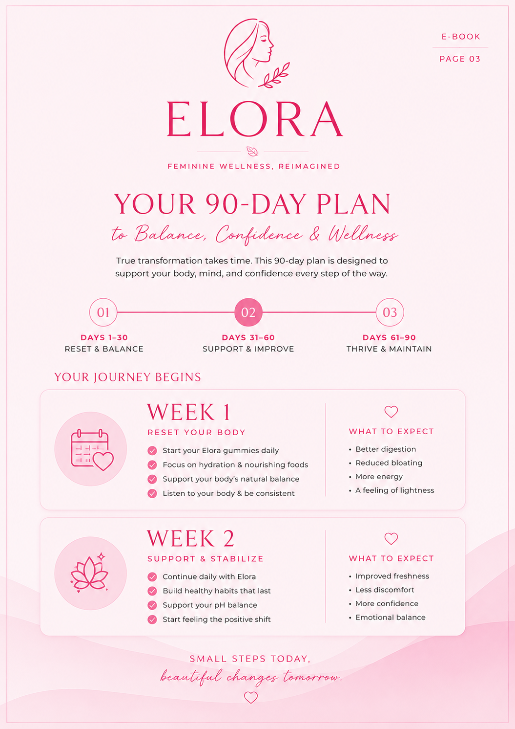 Elora Vaginal Probiotic / E-BOOK