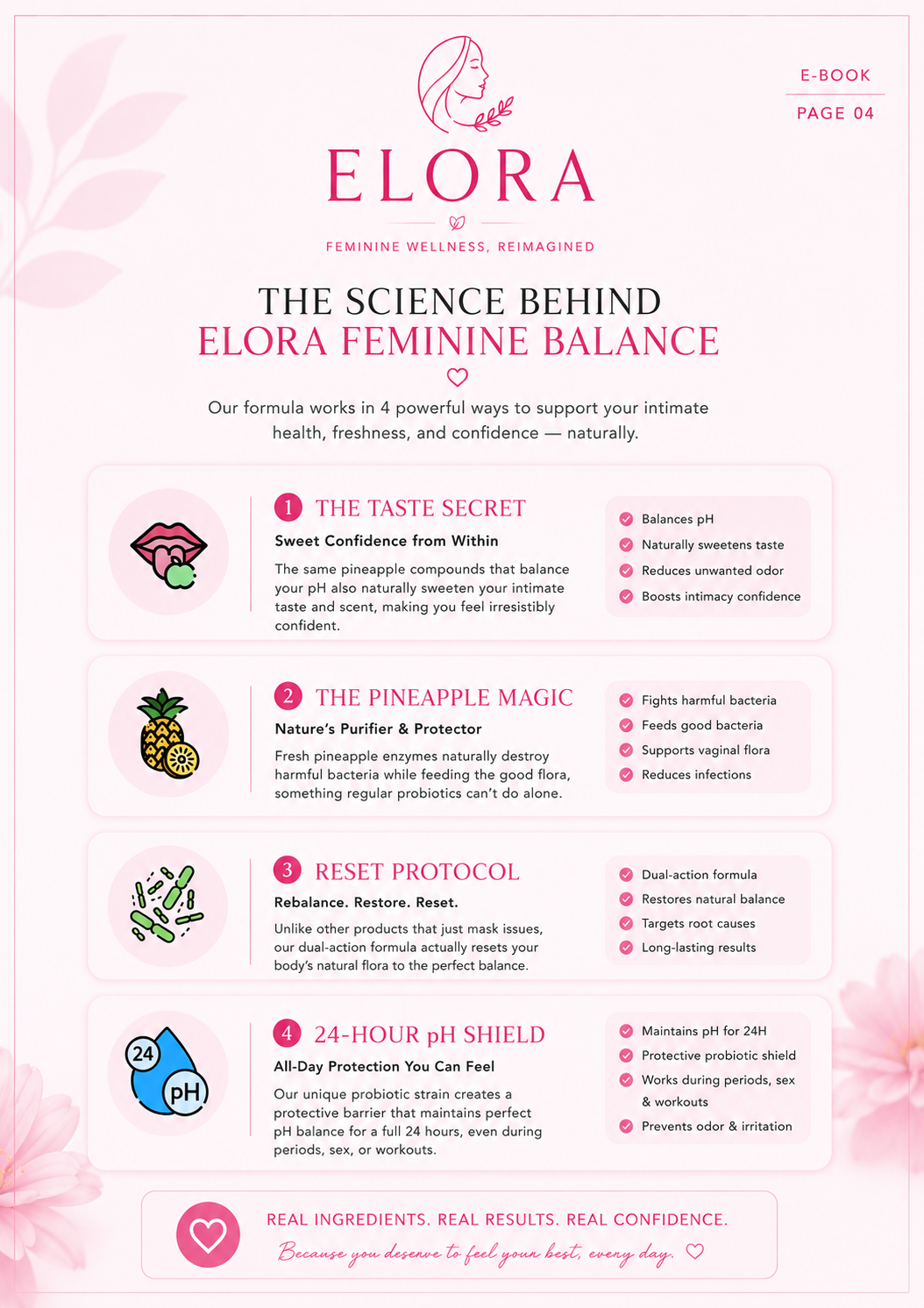 Elora Vaginal Probiotic / E-BOOK